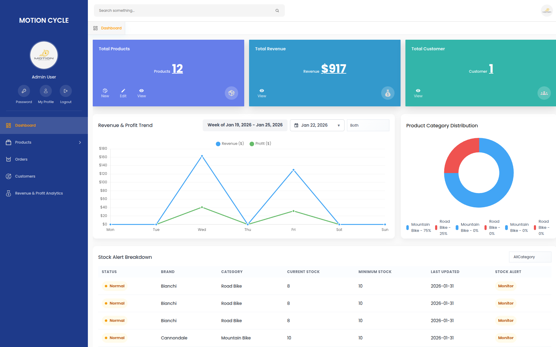 Motion Cycles E-Commerce